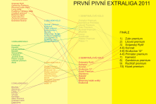 Pavouk nasazených piv 2011